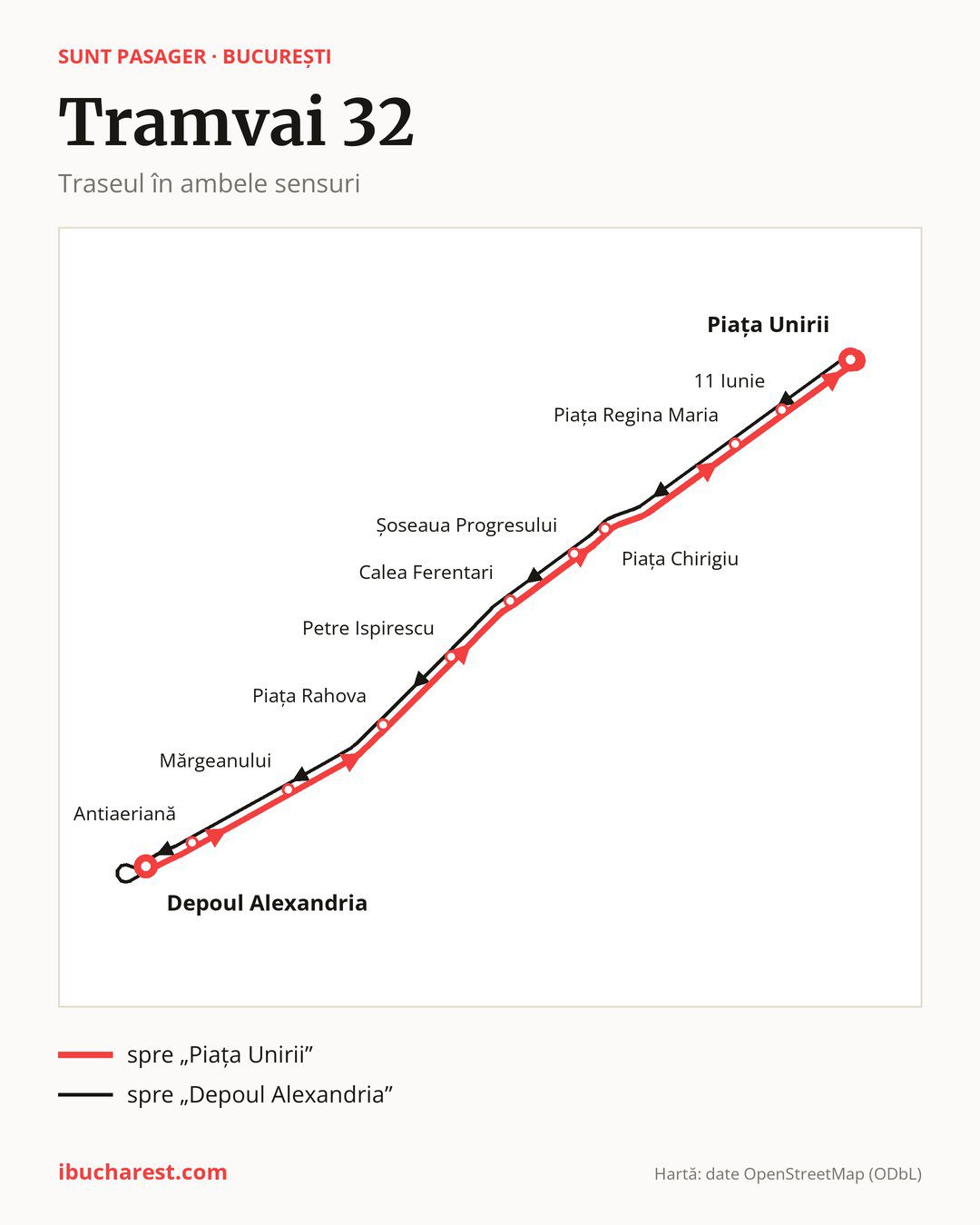 Tramvaiul 32 în București