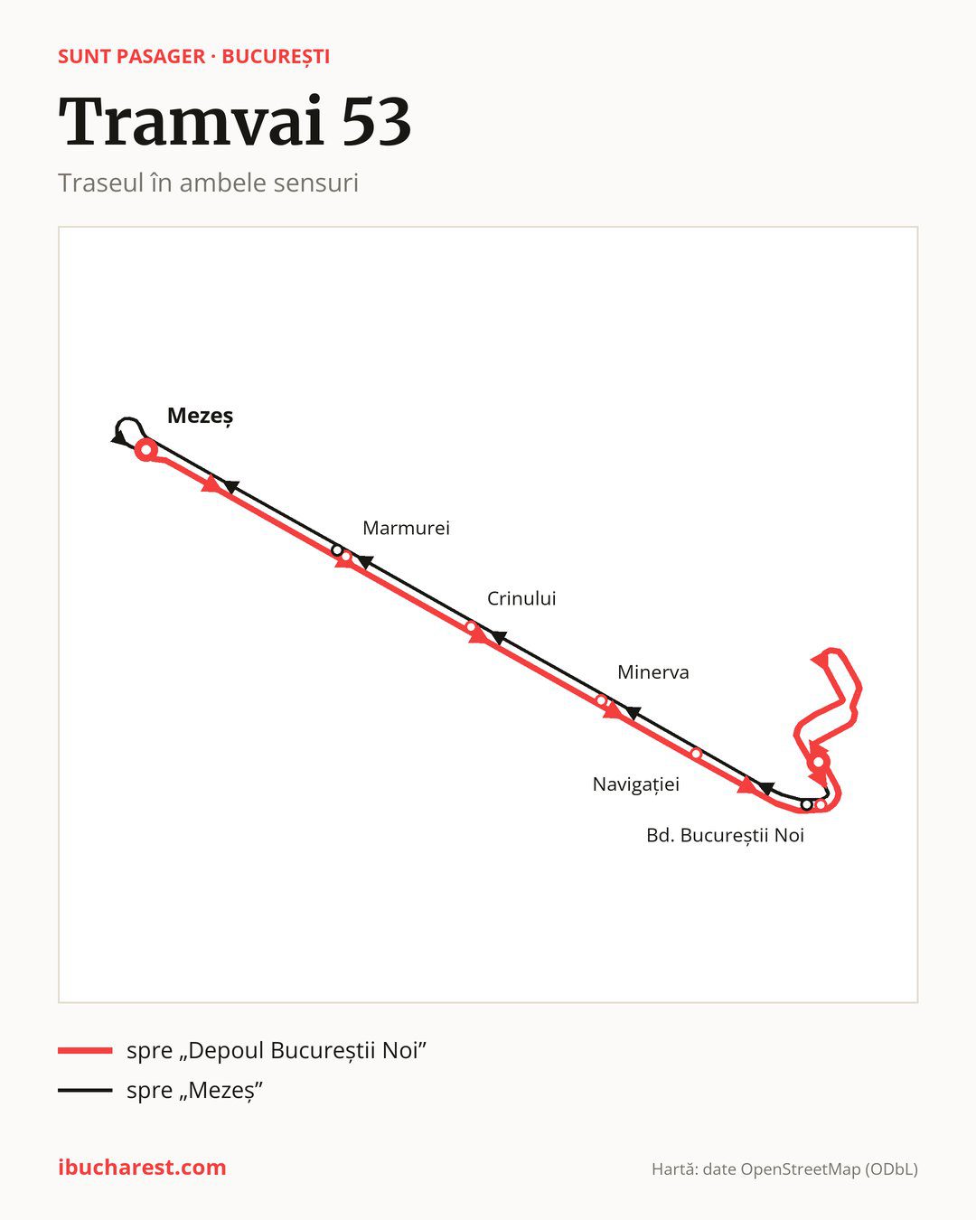 Tramvaiul 53 în București