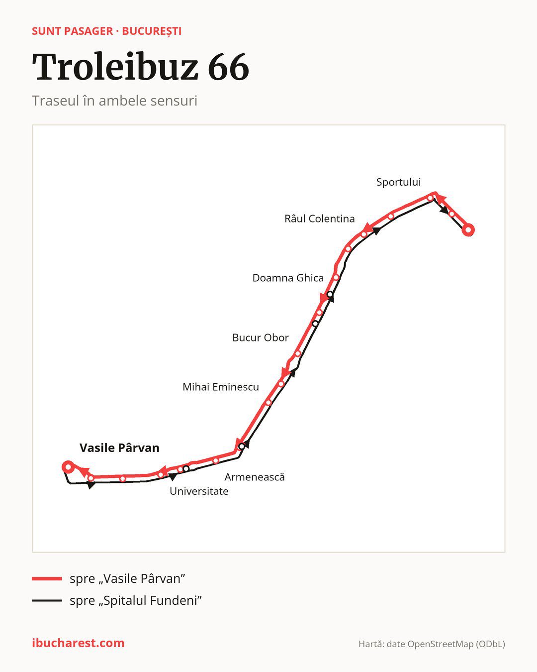 Troleibuzul 66 în București